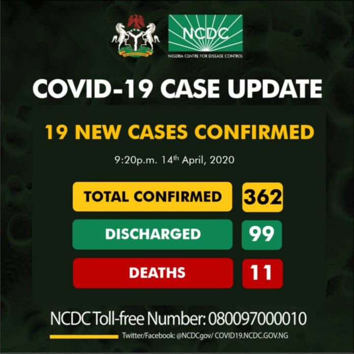 COVID-19 New cases arise